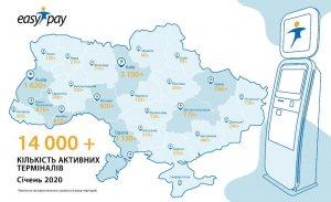 Платежная система EasyPay. Как купить биткоин